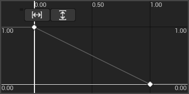 Linear ramp down