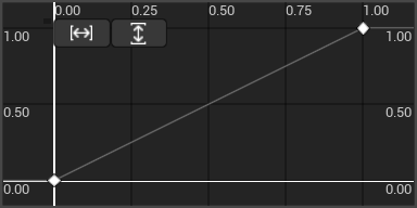 Linear ramp up