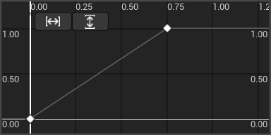 Pause at end