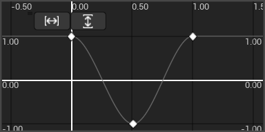 Swivel / wibble-wobble